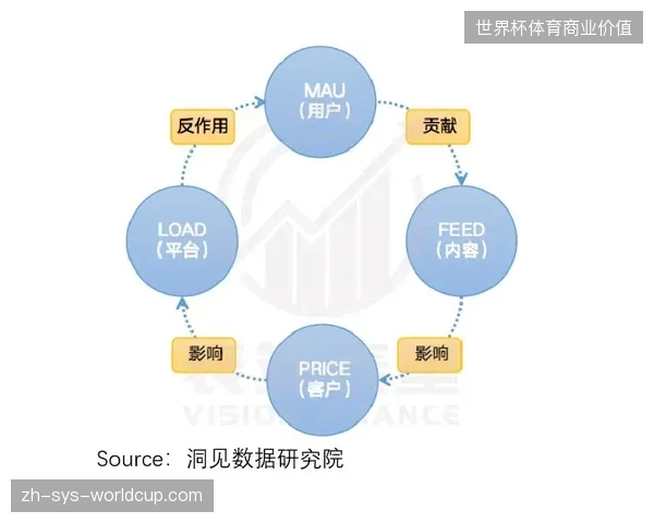 全球赛事运营逻辑正在从单纯售卖广告位转向全链路媒介资产盘活